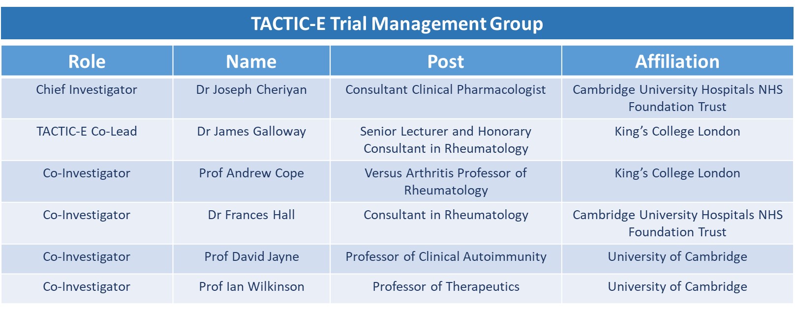 TACTIC-E TMG